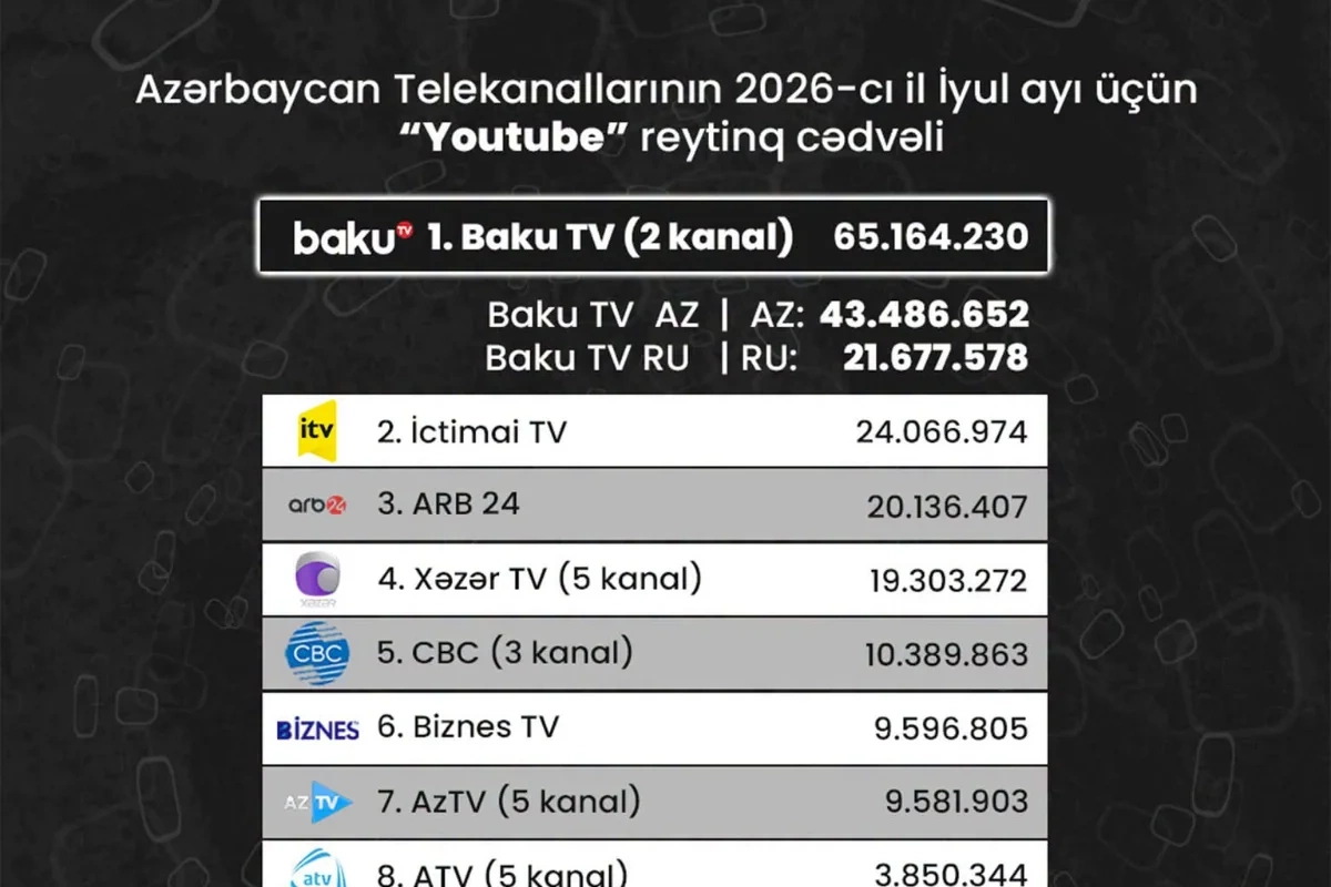 Azərbaycan telekanallarının 